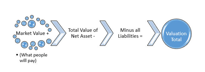 equation on how to calculate valuation total